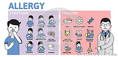 Allergy infographics. Allergy Symptoms and Triggers information poster with text and character. Flat vector illustration Vector Illustration