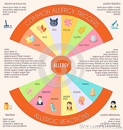 Allergy Infographics Set Vector Illustration