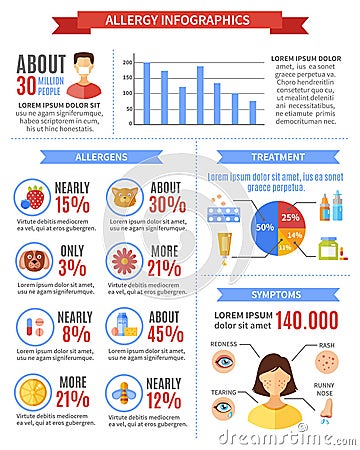 Allergy Infographics With Treatment Symptoms Vector Illustration