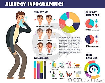 Allergy medical infographic with symptoms and allergen, prevention of allergic reaction. Vector illustration Vector Illustration