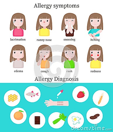 Allergy symptoms and diagnosis infographics, vector flat illustration Vector Illustration