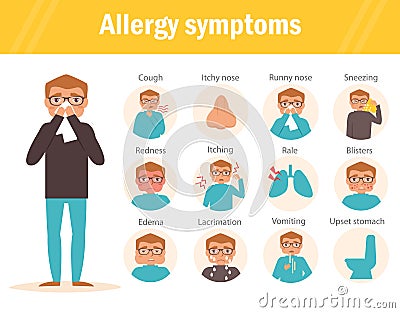 Allergy symptoms Flat Vector Illustration