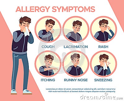 Allergy symptoms. Healthcare problems sickness symptom. Cough, itchy and runny, blisters, sneezing, edema and Vector Illustration