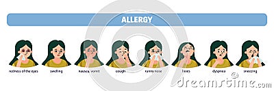 Allergy Symptoms Icon Set Vector Illustration
