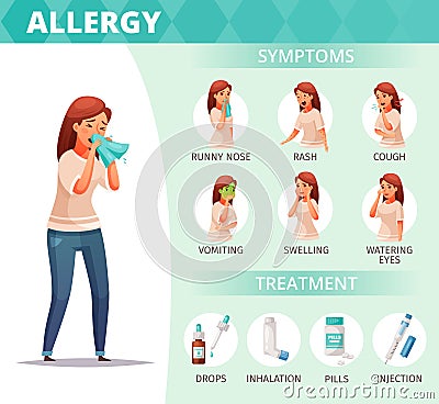 Allergy Symptoms Poster Vector Illustration