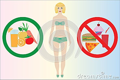 Allowed and prohibited signs, healthy and unhealthy food, vector Vector Illustration