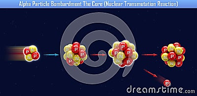 Alpha Particle Bombardment The Core Cartoon Illustration