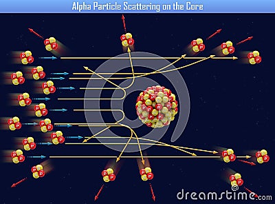 Alpha Particle Scattering on the Core Cartoon Illustration