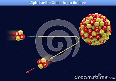 Alpha Particle Scattering on the Core Cartoon Illustration