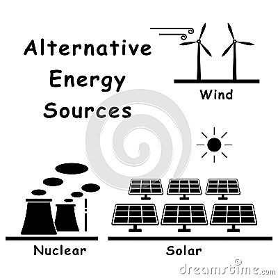 Alternative Energy Sources. Pictogram Depicting Green Sustainable Energy Source such as Nuclear Solar and Wind. Eps Vector Vector Illustration