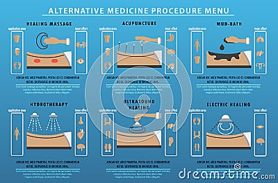 Alternative medicine procedure menu Cartoon Illustration