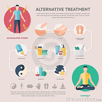 Alternative Treatment Page Of Website Vector Illustration