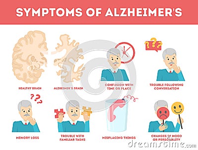 Alzheimer disease symptoms infographic. Memory loss and problem Vector Illustration