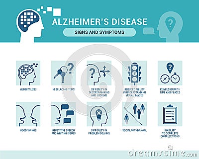 Alzheimer`s disease and dementia signs and symptoms Vector Illustration