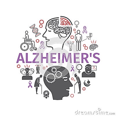 Alzheimer`s disease and dementia. Symptoms, Treatment. Line icons set. Vector banner. Vector Illustration