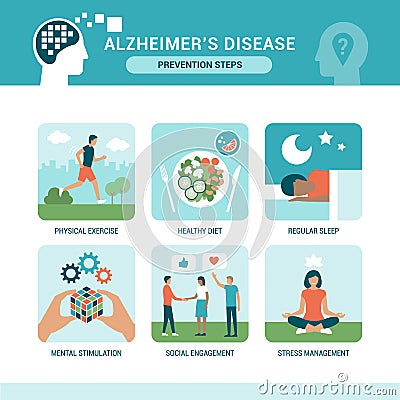 Alzheimer`s disease prevention steps infographic Vector Illustration