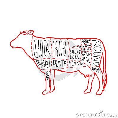 American Meat cuts diagram poster design. Beef scheme for butcher shop vector illustration. Cow animal silhouette vintage retro Vector Illustration