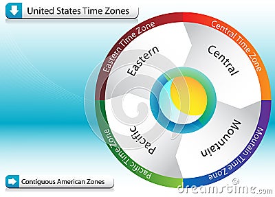 American Time Zone Chart Vector Illustration