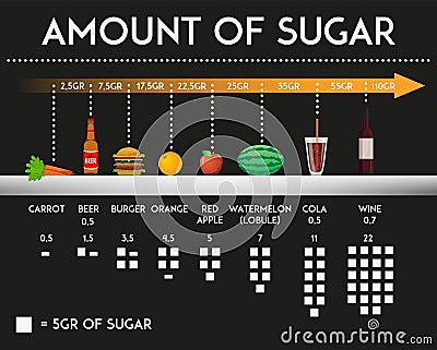 Amount of sugar in different food and products vector illustration. Vector Illustration