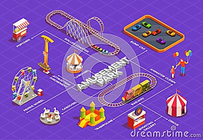 Amusement Park Flowchart Vector Illustration