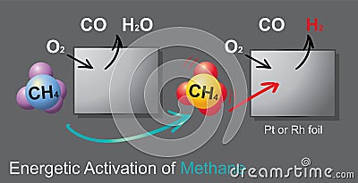 Anaerobic oxidation of methane is a microbial process occurring Stock Photo