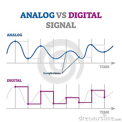 Analog vs digital signal vector illustration. Educational explanation scheme Vector Illustration