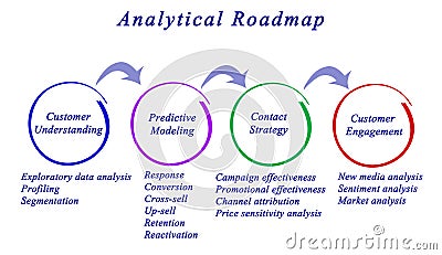 Analytical Roadmap Stock Photo