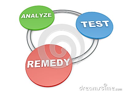 Analyze test remedy Stock Photo