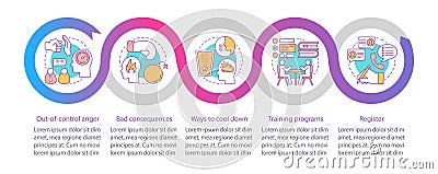 Anger management vector infographic template Vector Illustration