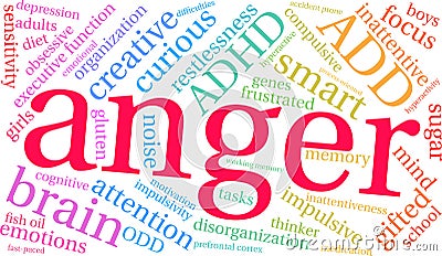 Anger Word Cloud Vector Illustration