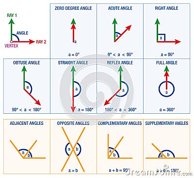 Angles Geometry Vector Illustration