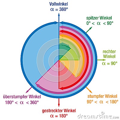 Angles Mathematics German Vector Illustration