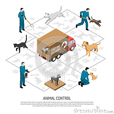 Animal Control Service Isometric Poster Vector Illustration