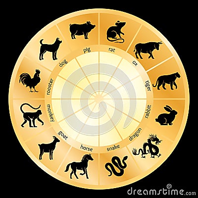 Animal symbols chinese calendar circle Vector Illustration
