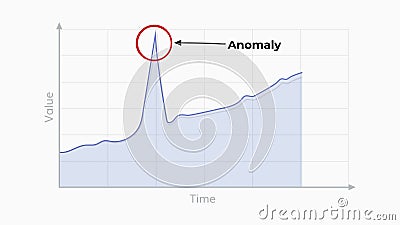 Anomaly detection graph illustration . Vector Illustration