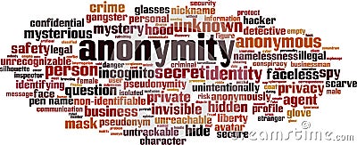 Anonymity word cloud Vector Illustration