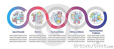 Anorexia complications loop infographic template Vector Illustration