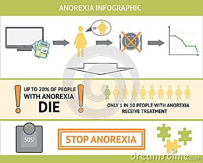 Anorexia Infographic Stock Photo