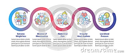 Anorexia symptoms loop infographic template Vector Illustration