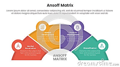 ansoff matrix framework growth initiatives concept with half circle shape and icon linked for infographic template banner with Stock Photo