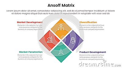 ansoff matrix framework growth initiatives concept with for infographic template banner with box center combination four point Cartoon Illustration