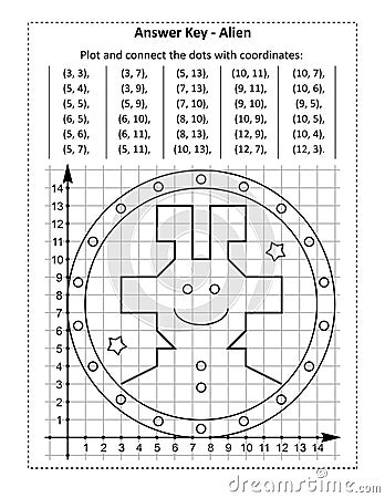 This is answer key page for coordinate graphing, or drawing by coordinates, math worksheet with cheerful alien Vector Illustration