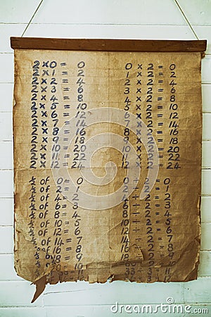 Antique times table Stock Photo