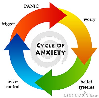 Anxiety circle Stock Photo