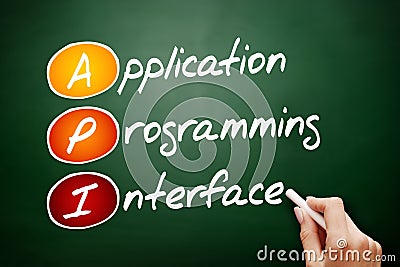 API - Application Programming Interface Acronym, Technology Concept On ...