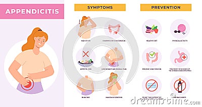 Appendicitis symptom and prevention infographic with flat woman character. Fever, diarrhea, pain and nausea. Digestive Vector Illustration