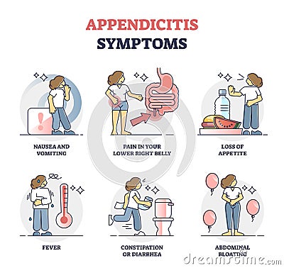 Appendicitis symptoms, abdominal medical problem diagnosis outline diagram Vector Illustration