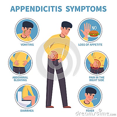 Appendicitis symptoms. Appendix disease abdominal pain infographic. Diarrhea and vomiting, emergency case revention Vector Illustration