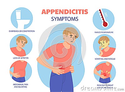 Appendicitis symptoms vector concept Vector Illustration