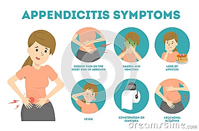 Appendicitis symptoms infographic. Abdominal pain, diarrhea and vomiting Vector Illustration